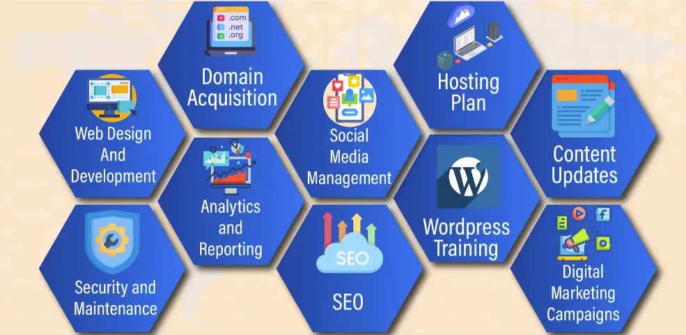 Website Management Solutions